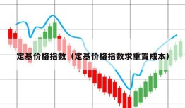 定基价格指数（定基价格指数求重置成本）