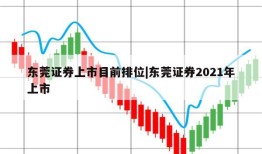 东莞证券上市目前排位|东莞证券2021年上市